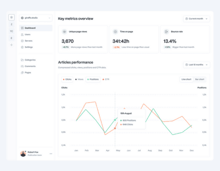 Cross-Platform Content Management