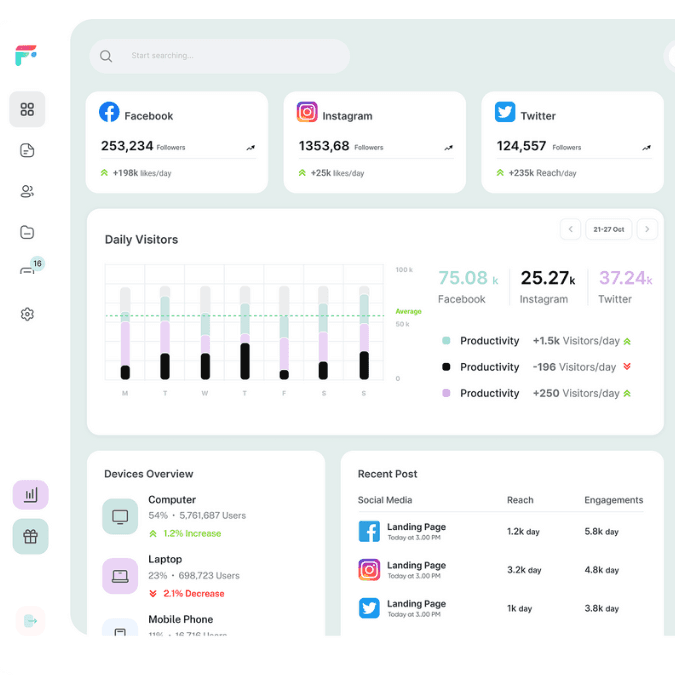 Direct Social Media Engagement