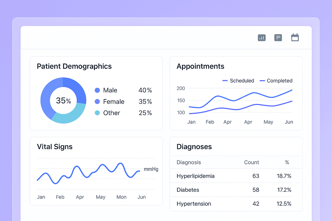 Analytics and Insights