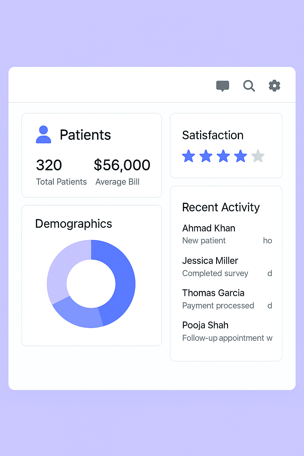Comprehensive Patient Insights