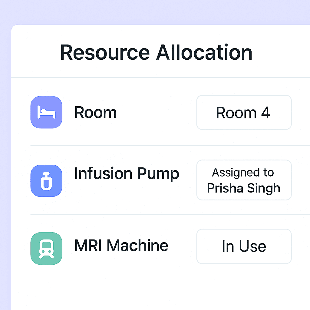 Dynamic Resource Allocation